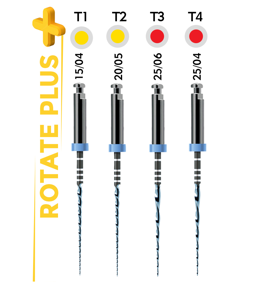 Rotate Plus – EndoPlus