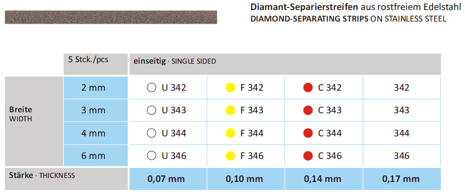 Separierstreifen – Hopf, Ringleb & Co, Separation Strips