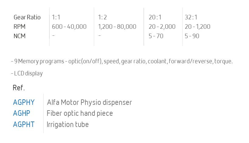 Alfa Motor System - 4
