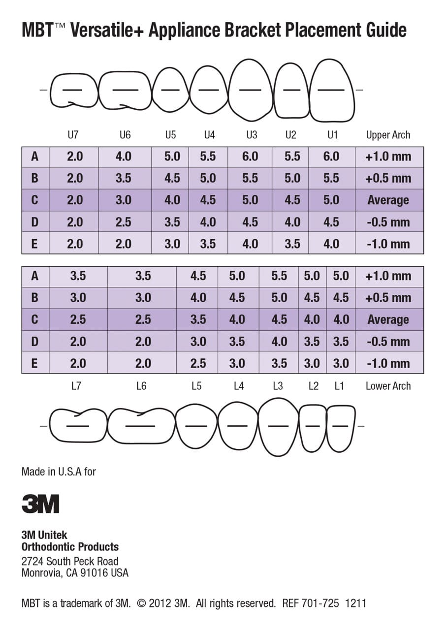 3M™ MBT™ Hilfe zur Positionierung von Bracketsystemen 701-725 – Solventum, Measuring Instruments