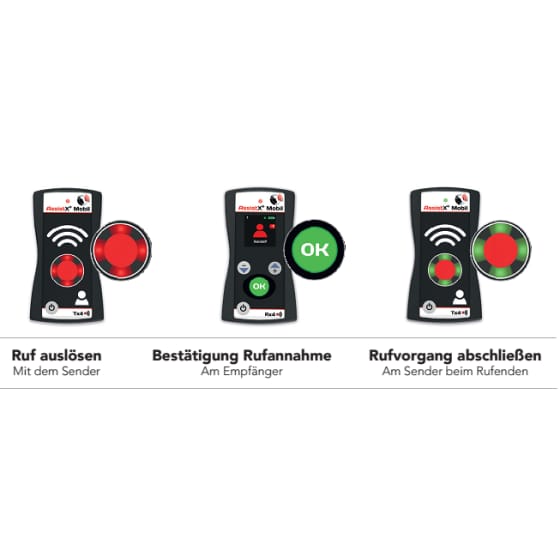 Rufsystem Paket: NONIN AVANT 9600 Pulsoximeter mit AssistX Rufsystem » BIEWER medical