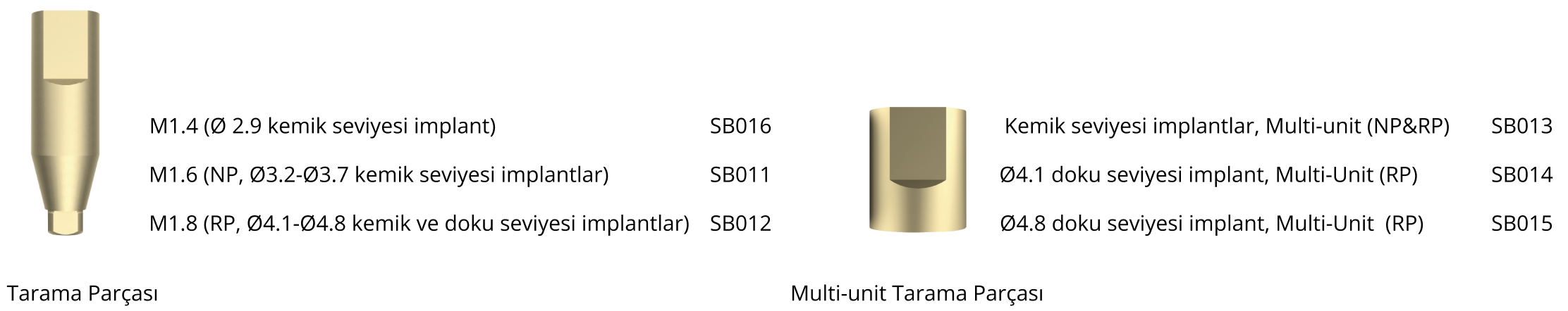 Tarama Parçaları & Dijital Analoglar – PROIMTECH SAGLIK ÜRÜNLERI ANONIM SIRKETI, Implant Components & Abutments