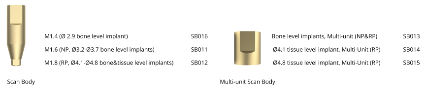 Scan Bodies & Digital Analogs – PROIMTECH SAGLIK ÜRÜNLERI ANONIM SIRKETI, Implant Components & Abutments