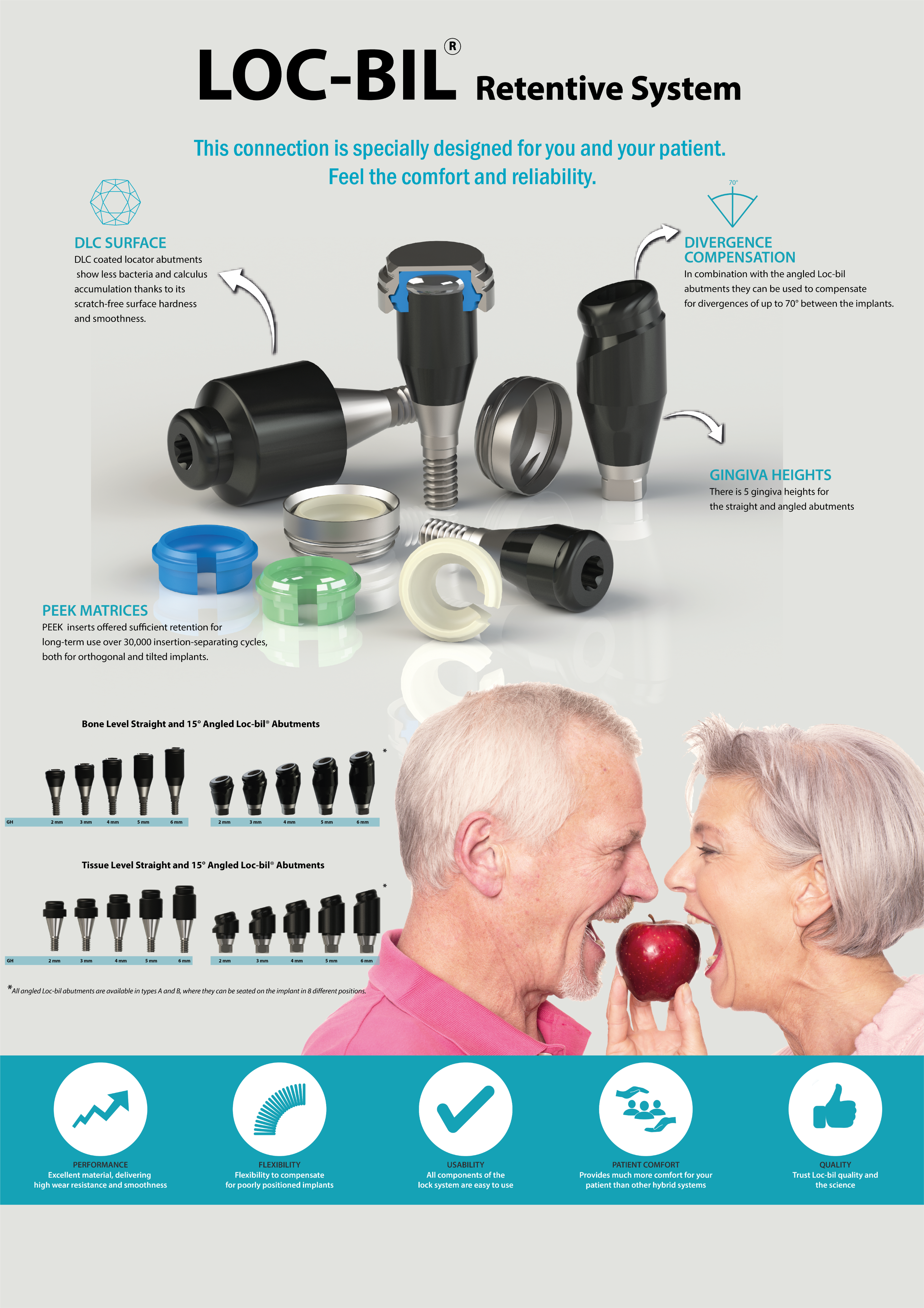 Locator (Loc-bil®) Abutments