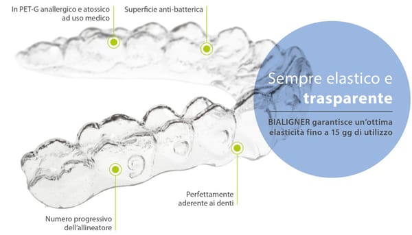 Allineatore BIALIGNER