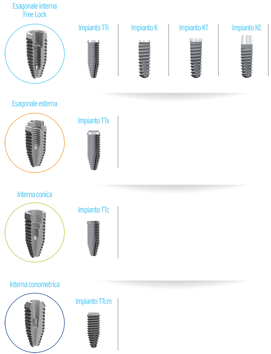 Connessioni WINSIX® – BioSAF IN