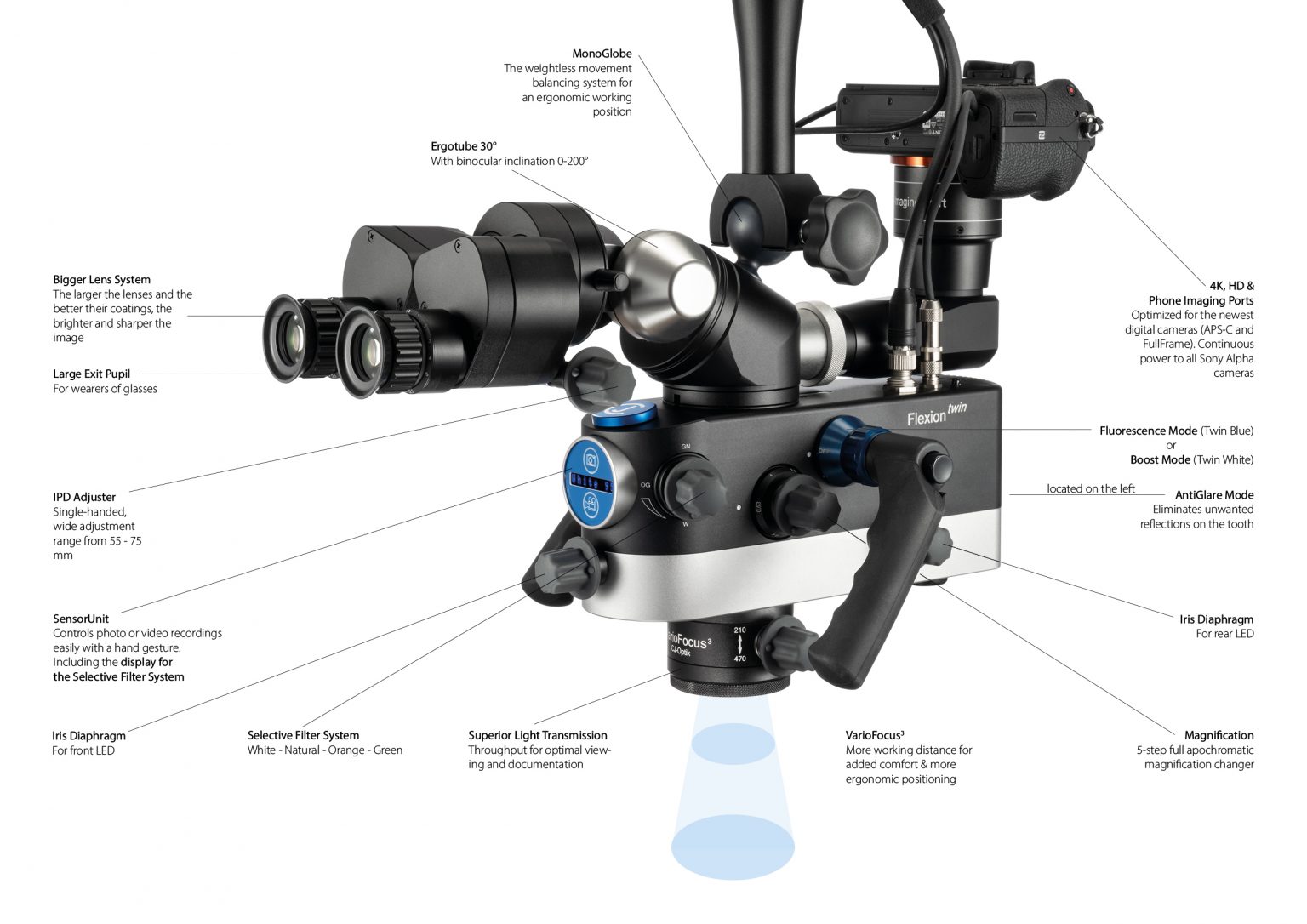 Flexion Twin