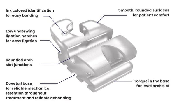 Signature III Ceramic Brackets Ricketts Bioprogressive Rx 5-5 Kit