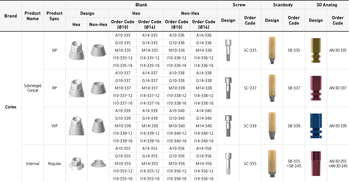 Cortex – Covision Co., Ltd., Abutments