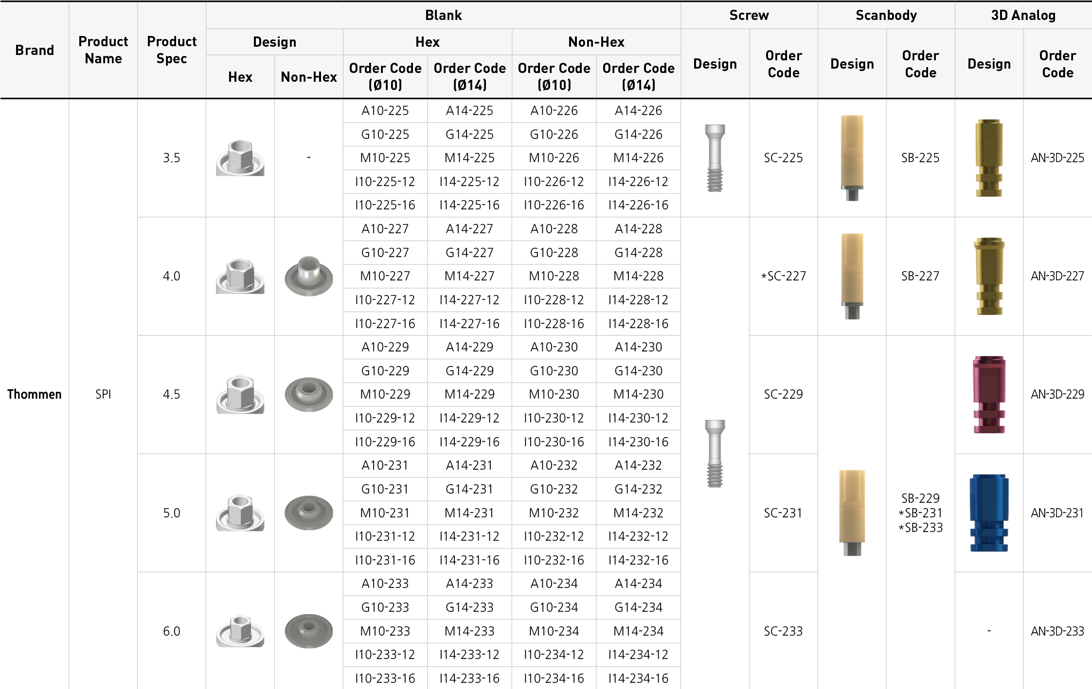 Thommen – Covision Co., Ltd., Implant Systems