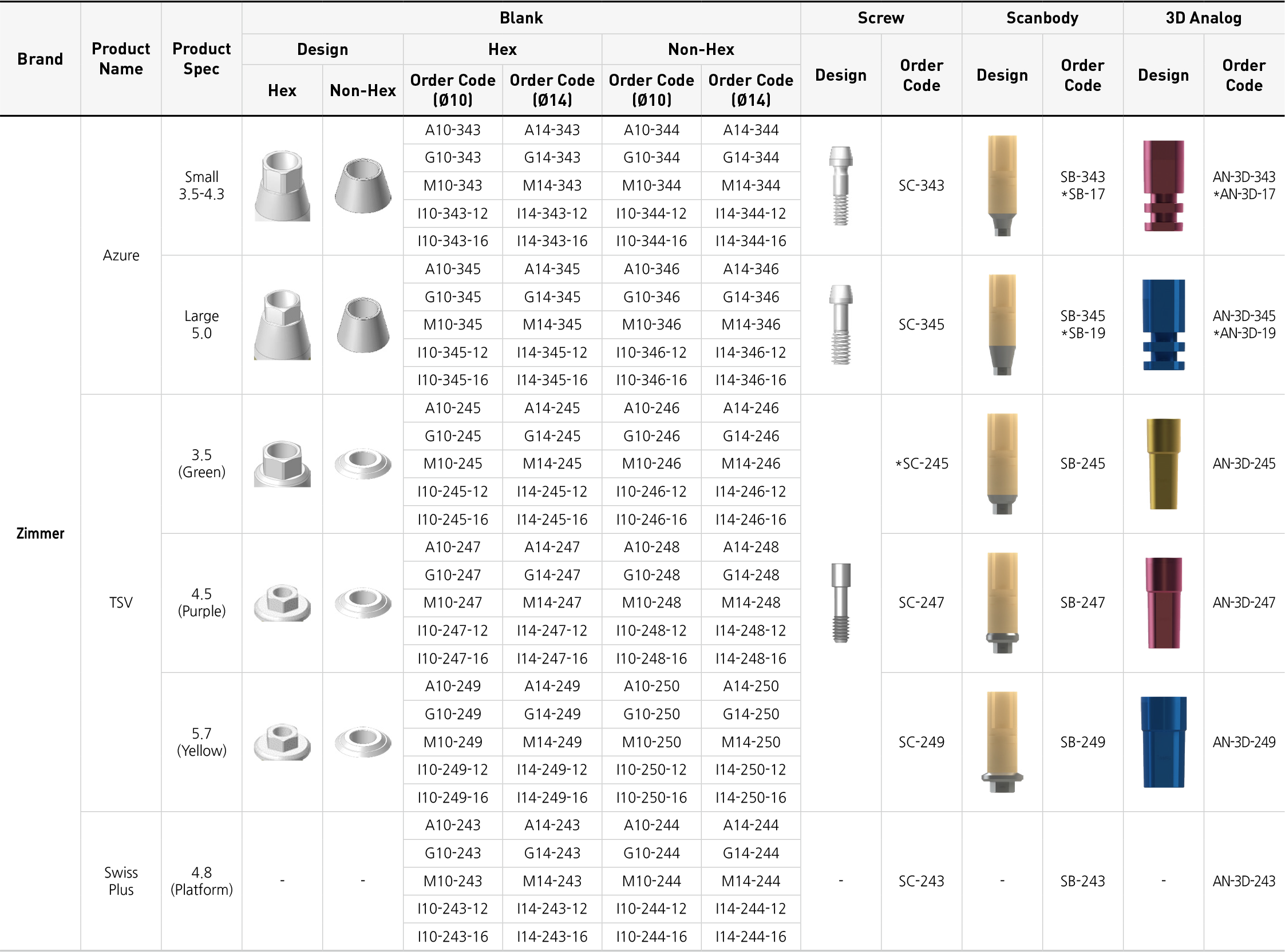 Zimmer – Covision Co., Ltd., Implant Components & Abutments
