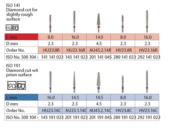 Tungsten Carbide Burrs – Diamond Cut
