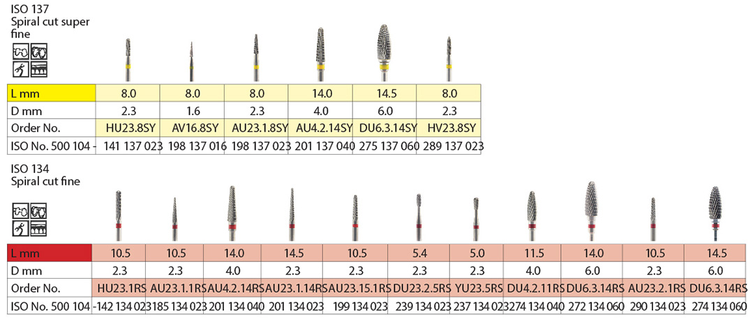 Tungsten Carbide Burrs – Spiral Cut – Nais 2002 Ltd., Carbide Burs