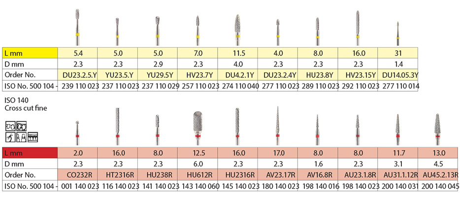 Tungsten Carbide Burrs – Cross Cut – Nais 2002 Ltd., Carbide Burs