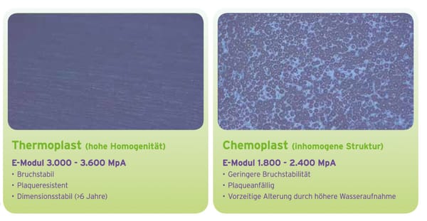 Chemoplast Dental Material