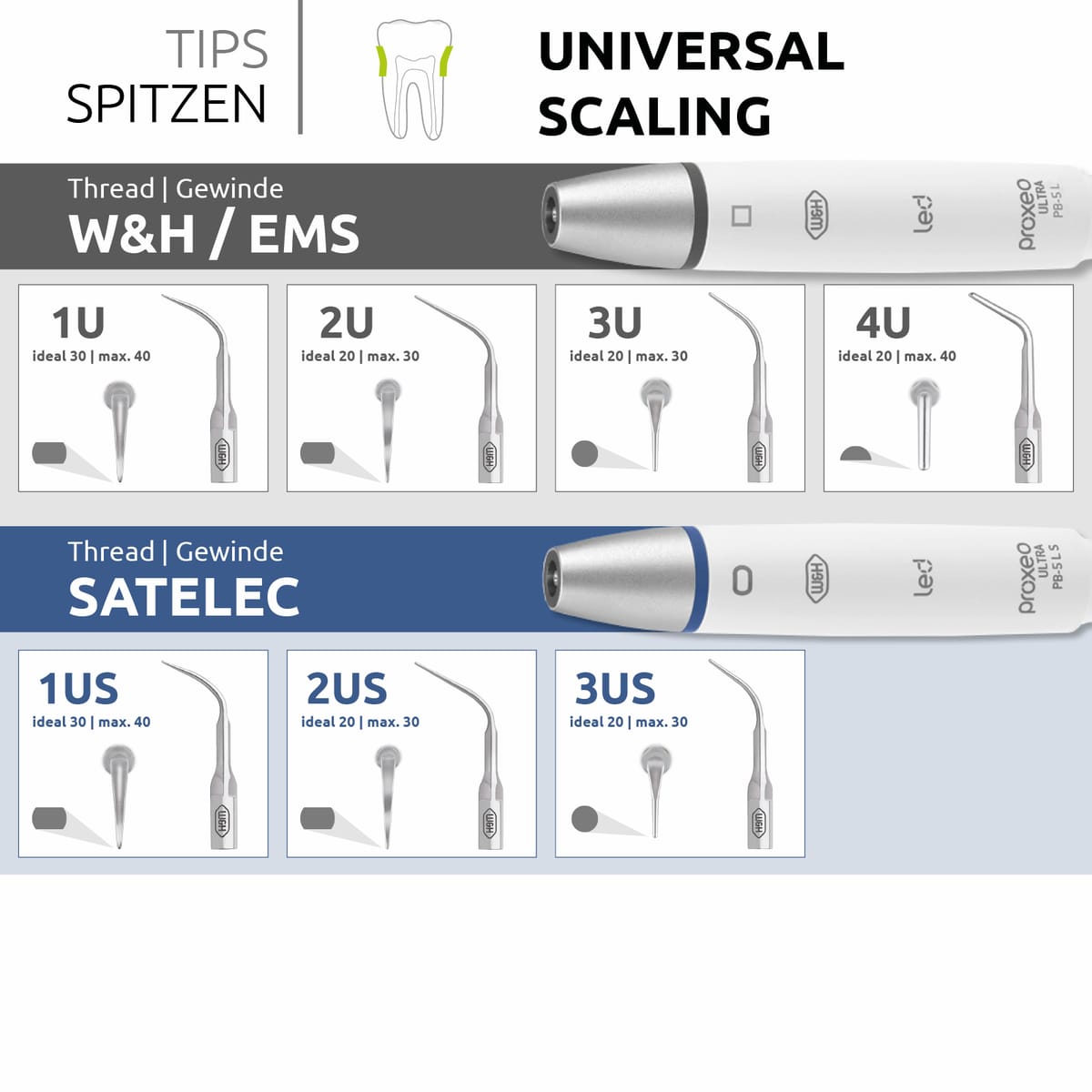 Inserts ultrasonores universels pour scaler piézoélectrique PB-5 (07983830) – DKL Chairs, Ultrasonic Units