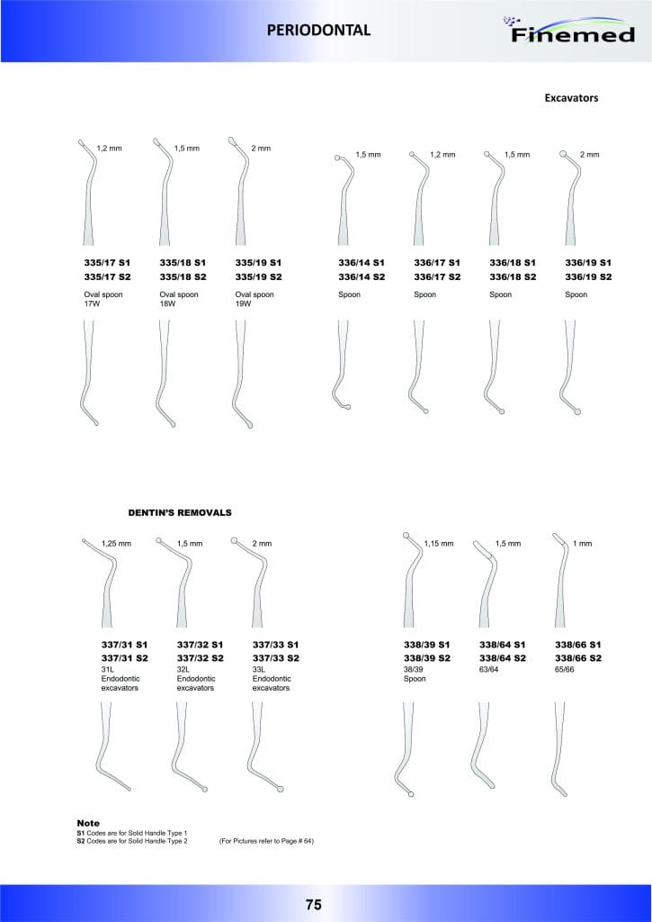 Excavateurs – Fine Med Instruments, Periodontal Surgery