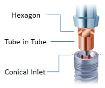 alphatech® Dentalimplantatsystem – FMZ GmbH, Implants