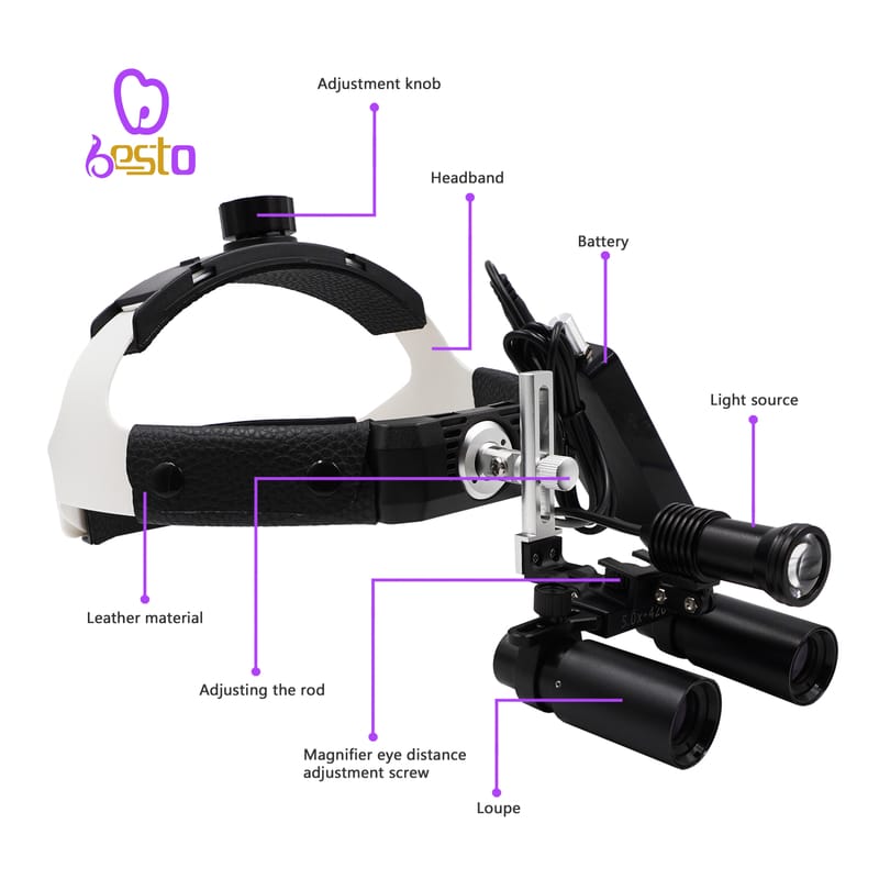 High Quality 5X / 6X Headband Binocular Medical Surgical Dental Loupes & LED Light Aluminum Box – BESTDENT FOSHAN MEDICAL EQUIPMENT CO.,LTD, Lupenbrillen und Mikroskope