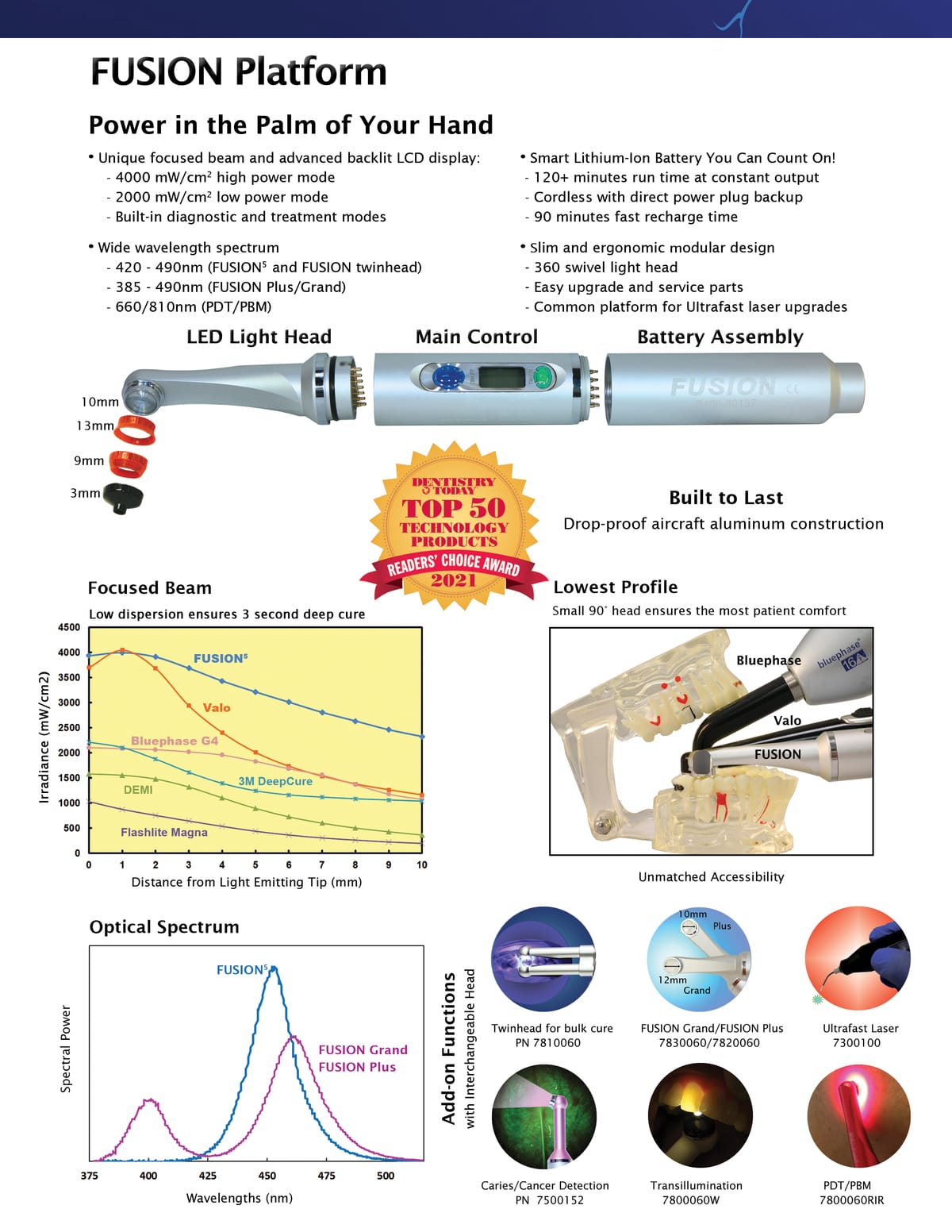 Tête FUSION Grand – DentLight Inc., Curing Lights and Accessories