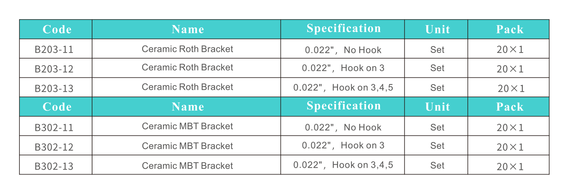Groove Base Ceramic Roth Brackets