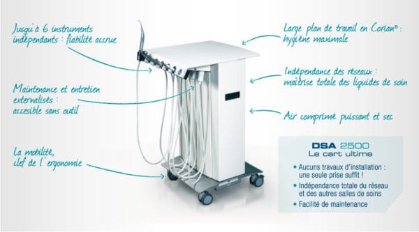 Solutions autonomes MEUNIER CARUS - Unités de soins dentaires – Meunier Carus Médical, Other Equipment