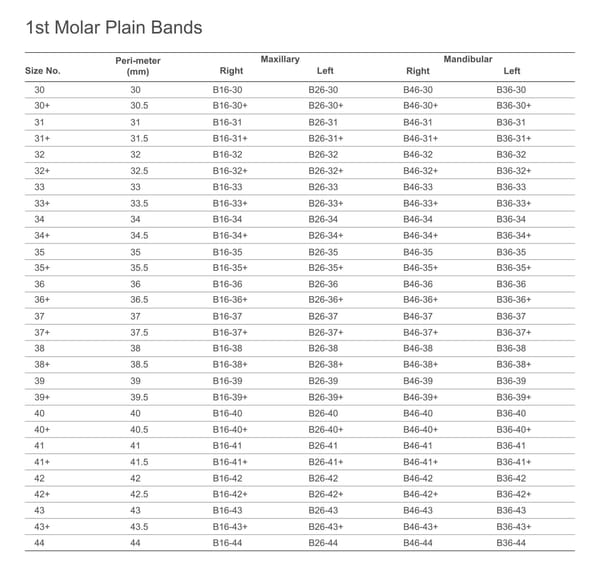 Plain Bands-1st Molar Plain Bands