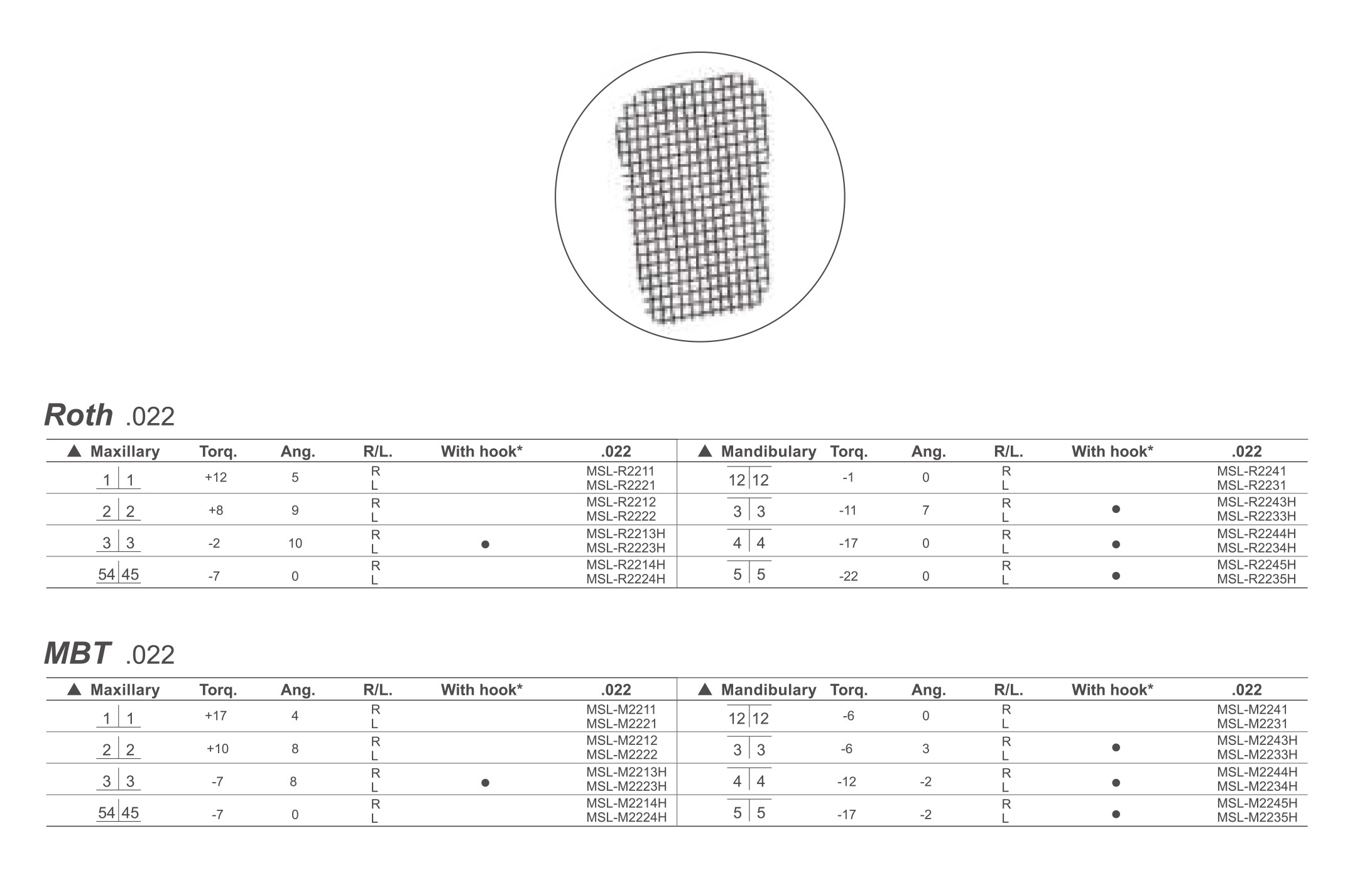 CLEVER M SERIES SELBSTLIGIERENDE BRACKETS