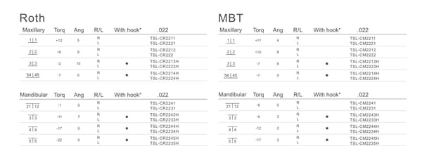 THOMAS C-Serie KERAMISCHE SELBSTLIGIERENDE BRACKETS