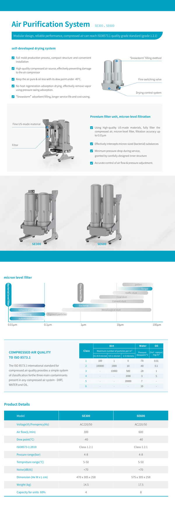 Air Purification System