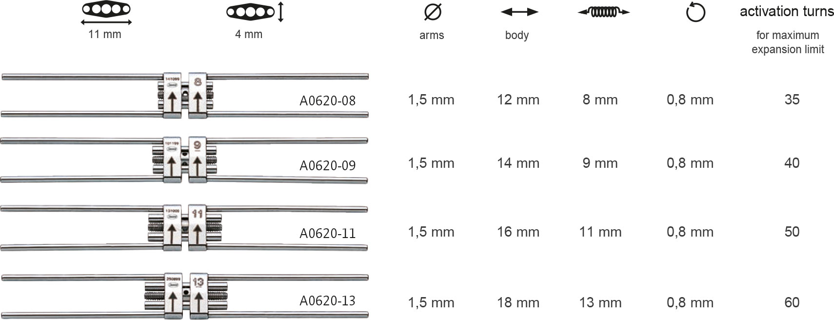 Schnelldehnschraube – Orthobasics GmbH & Co. KG, Patientenversorgungsprodukte