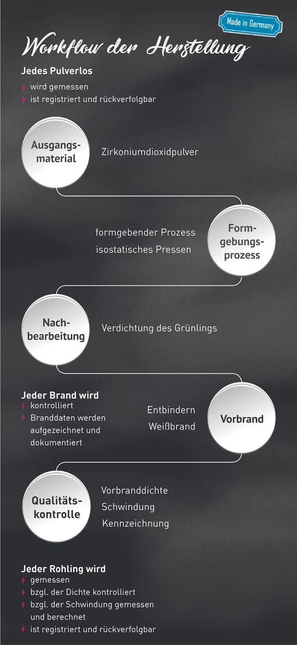 priti®multidisc ZrO2 Opaque