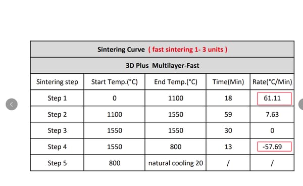 3D Plus Fast Zirkoniumdioxidblock