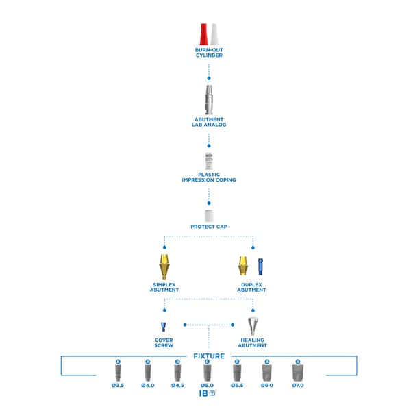 Cylindre d'élimination thermique