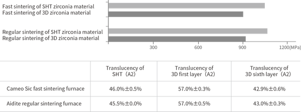 AGT-S&AGT-L Zirkonoxid-Schnellsinterofen