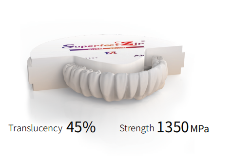 Aidite Superfect Zir – Aidite (Qinhuangdao) Technology Co. Ltd, Ceramic Materials