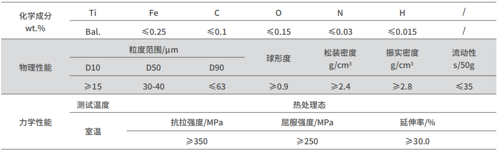 Titanium and Titanium Alloy Powder – AVIMETAL AM TECH CO., LTD., 3D Printing Resins