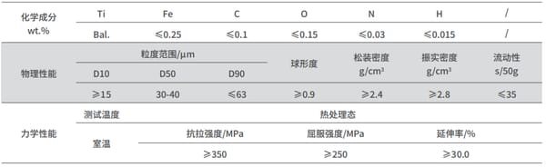Titanium and Titanium Alloy Powder