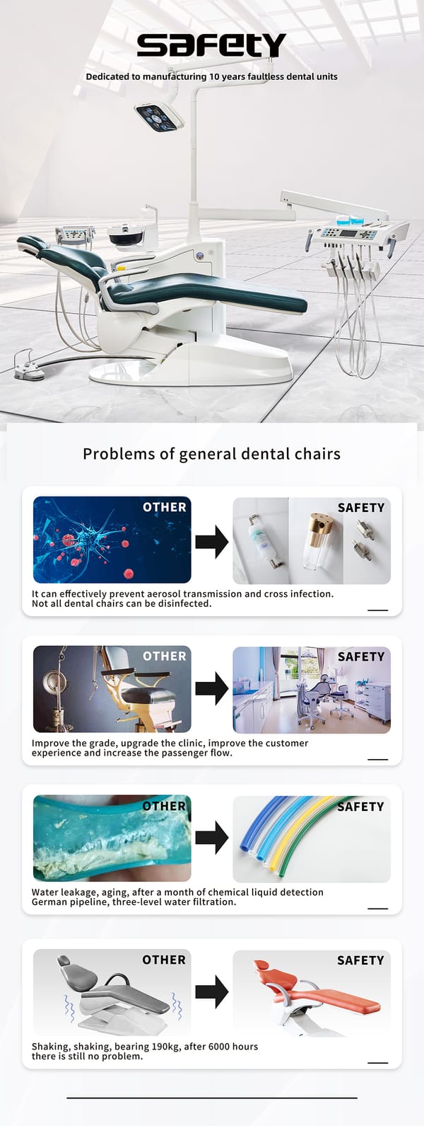 Hydraulischer Dentaltreatmentstuhl – Implantat-Operationsstuhl