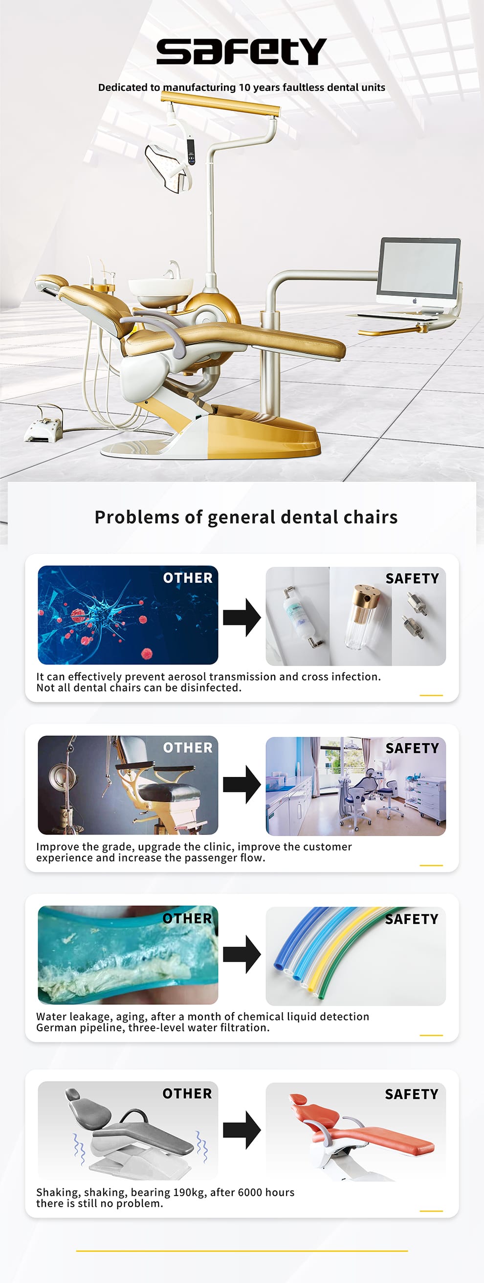 Dental Unit Chair – FOSHAN SAFETY MEDICAL EQUIPMENT CO.,LTD, Treatment Units