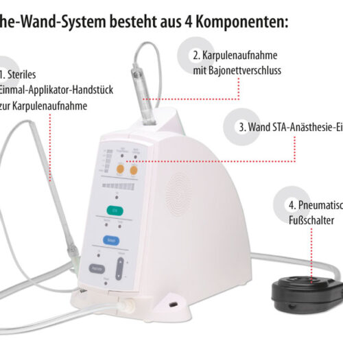 The Wand STA – Hager Werken, Endodontic Equipment