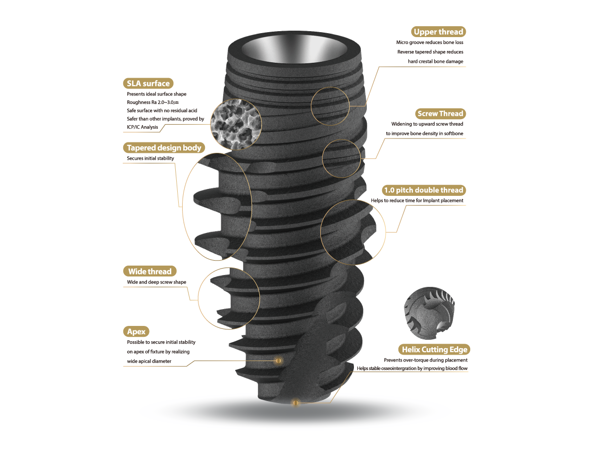 ZENEX Plus System - I-System – IZEN IMPLANT CO., LTD., Implant Systems