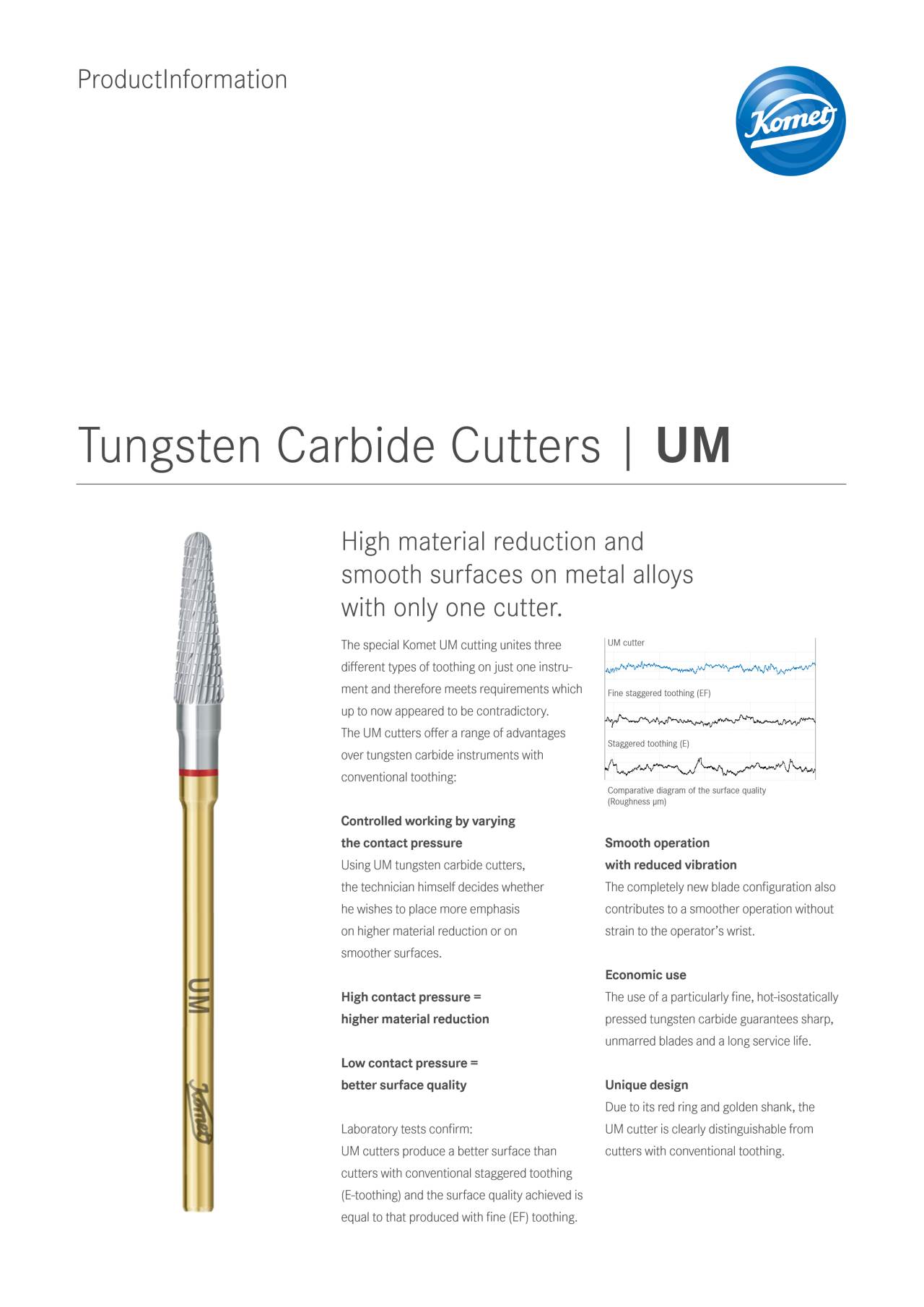 PI | Tungsten Carbide Cutters UM – Komet Dental, Carbide Burs
