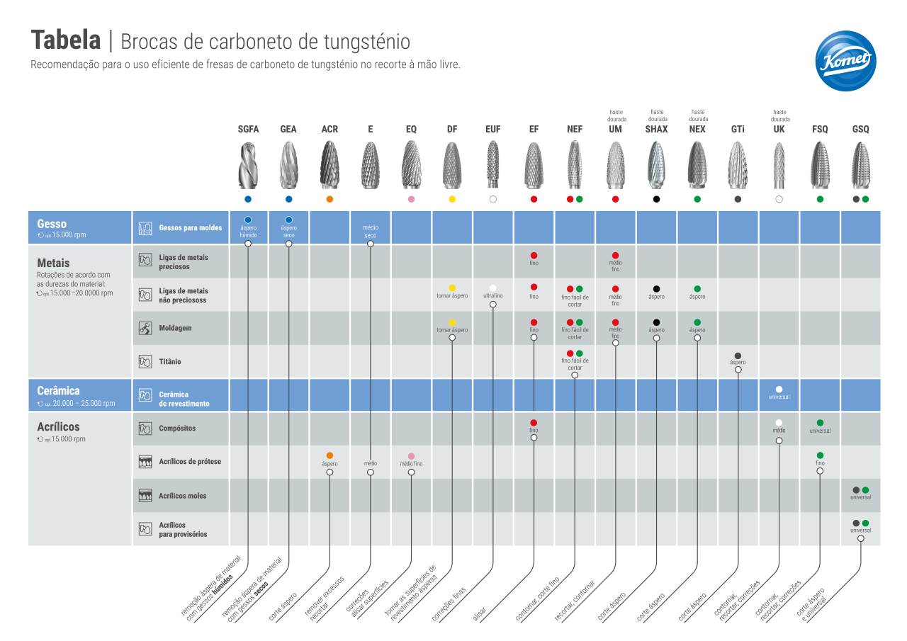 Compasso | Brocas de carboneto de tungsténio
