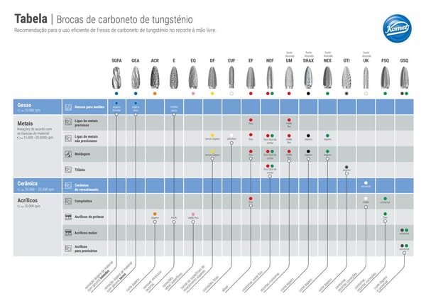 Compasso | Brocas de carboneto de tungsténio