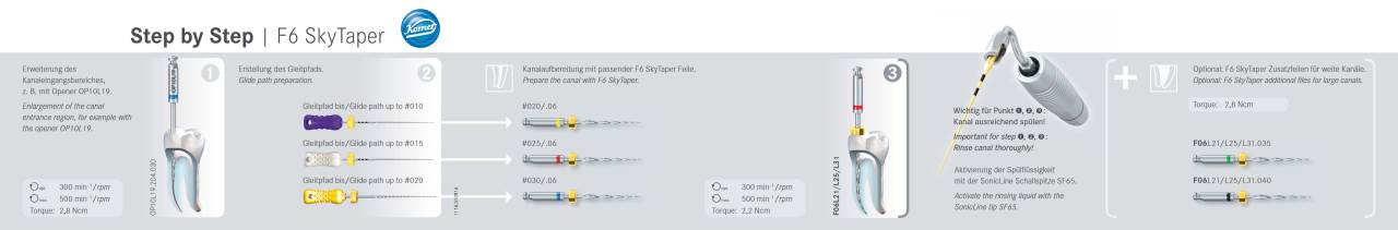Step by Step | F6 SkyTaper – Komet Dental, Rotary Files & Reamers