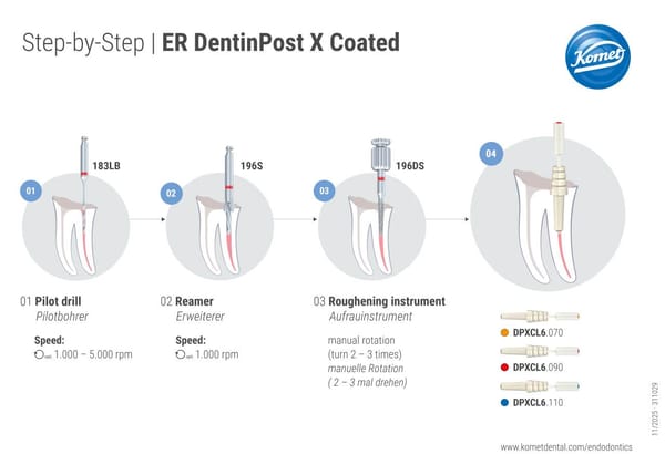 Step by Step | ER DentinPost X Coated
