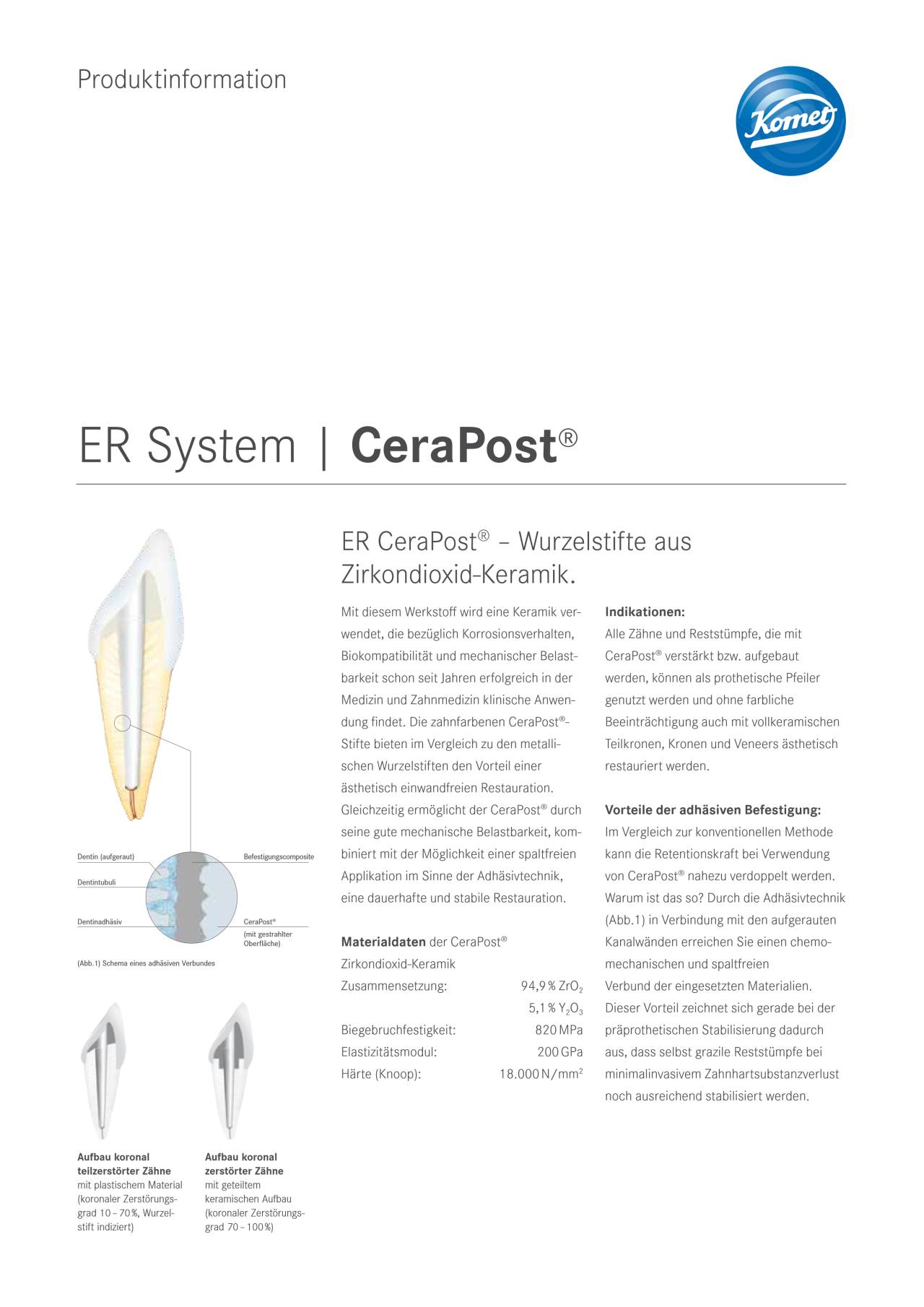 PI | CeraPost® – Komet Dental, Post Systems