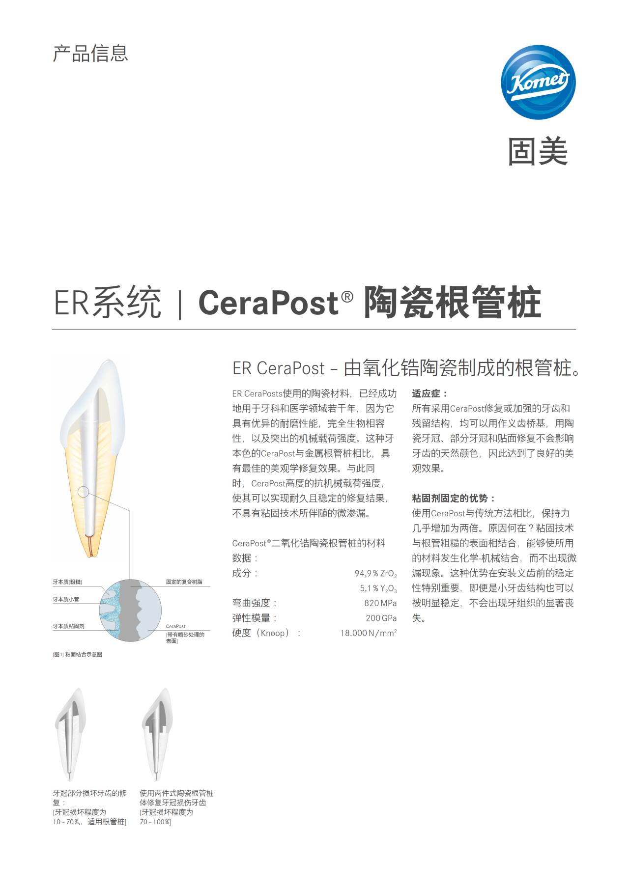 PI | CeraPost® 陶瓷根管桩 – Komet Dental, Post Systems