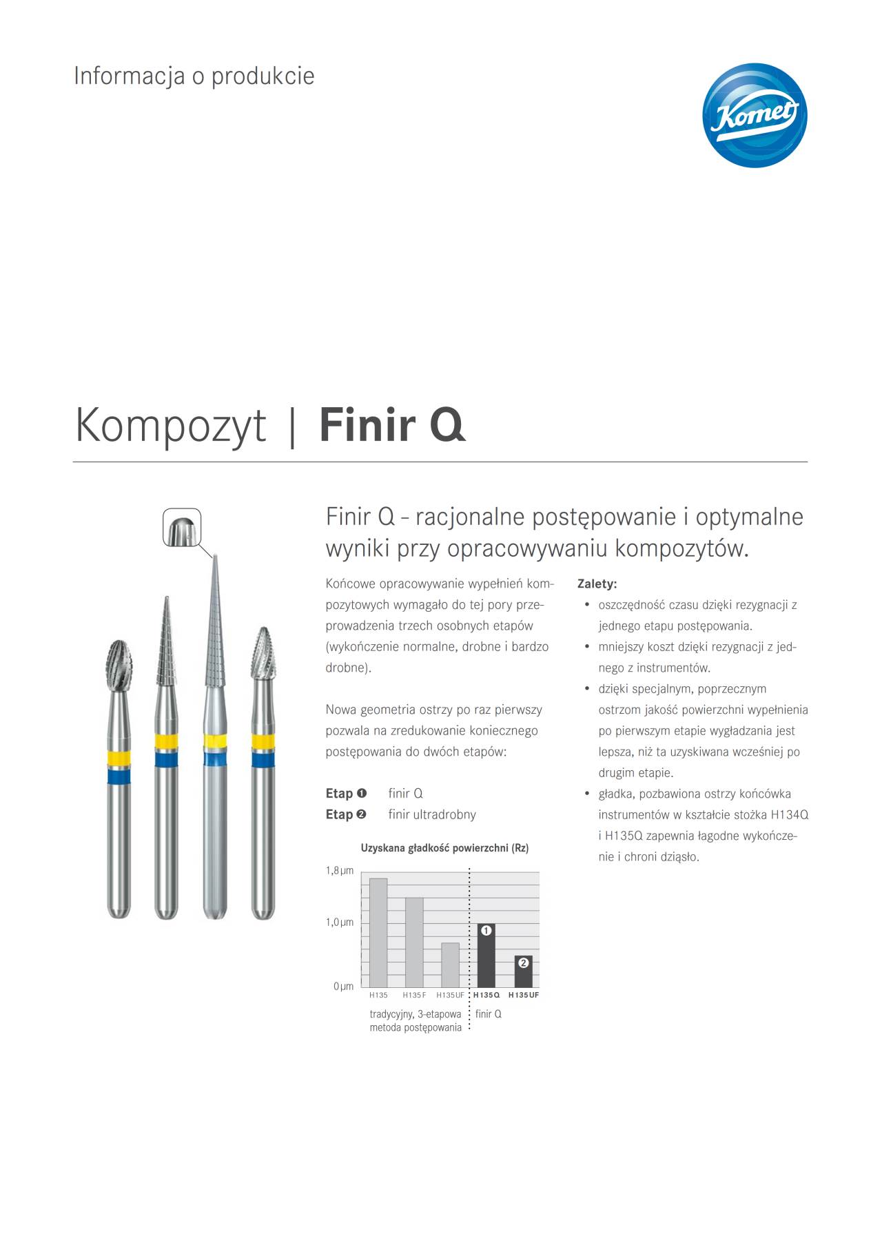PI | Finir Q – Komet Dental, Finishing Kits